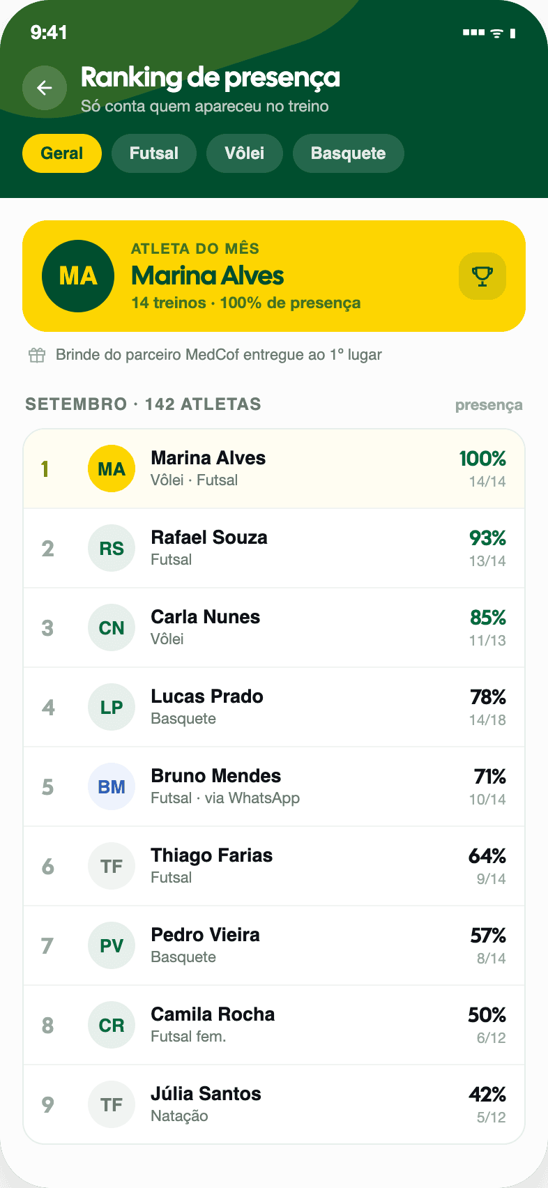 Ranking de presença do Fechai mostrando atleta do mês e presença por atleta